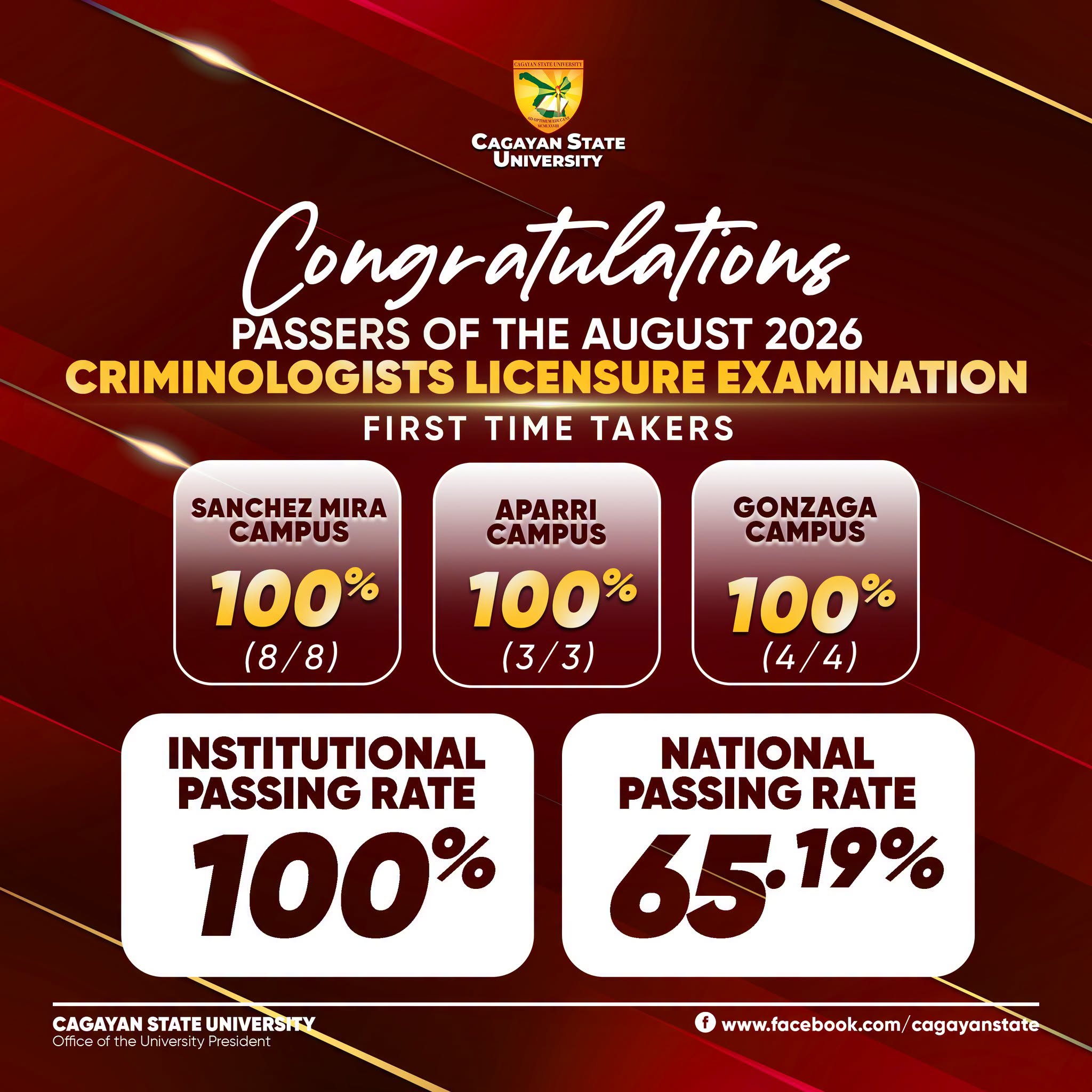 CSU PRODUCES 35 PASSERS IN AUGUST 2026 CRIMINOLOGISTS LICENSURE EXAMINATION photo 1